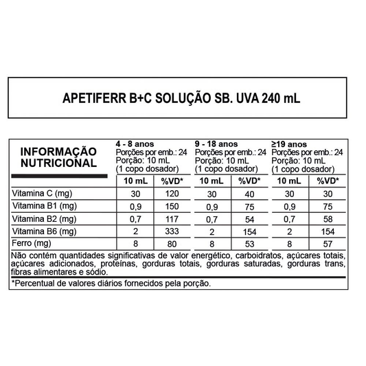 Apetiteee BC Uva 240ml Prevent Pharma Vitamina C B1 B2 B6