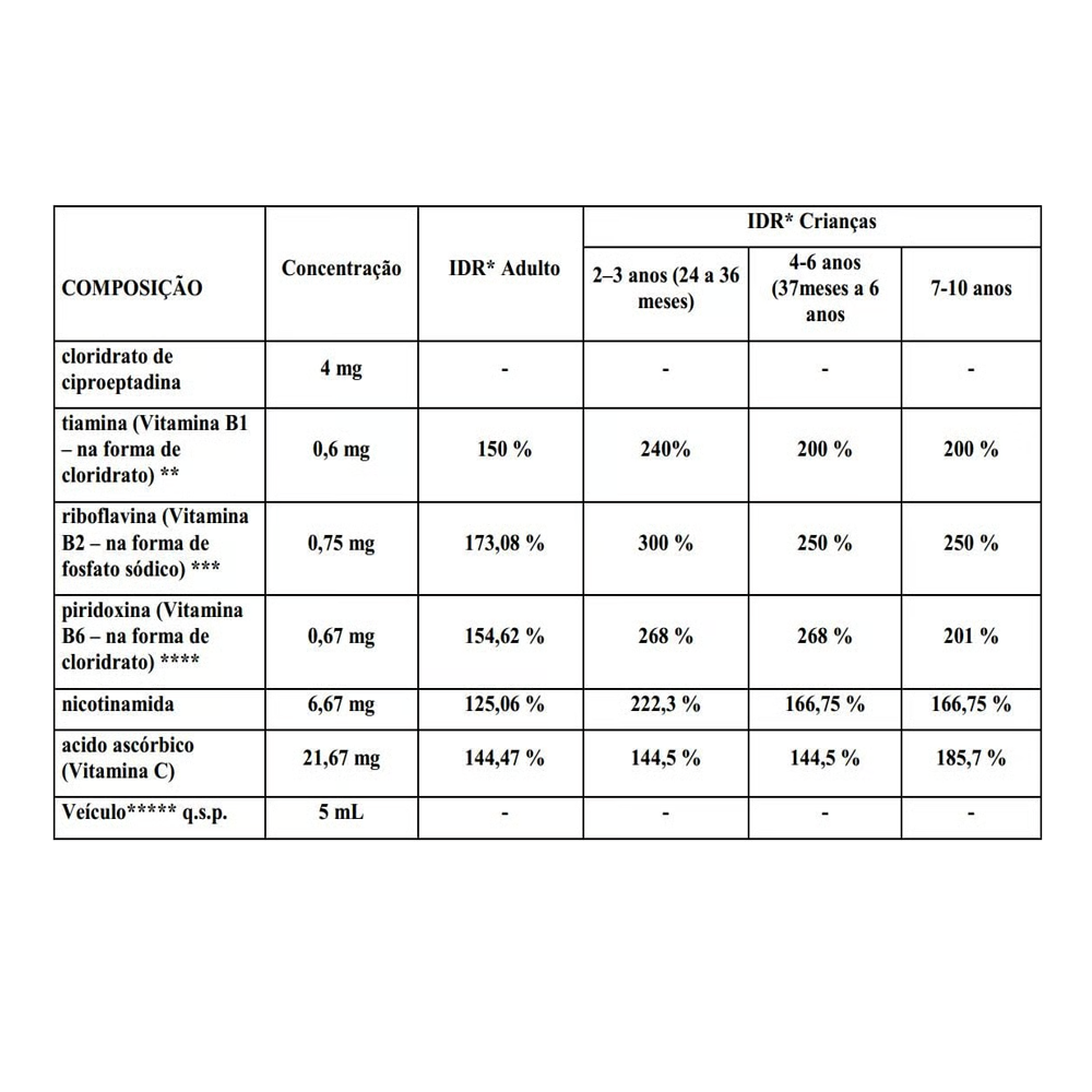Apevitin BC 240ml – Solução Oral com Ciproeptadina e Vitaminas