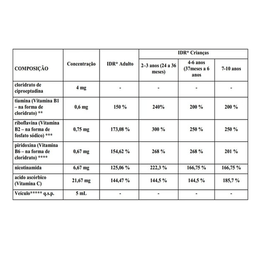 Apevitin BC 240ml – Solução Oral com Ciproeptadina e Vitaminas